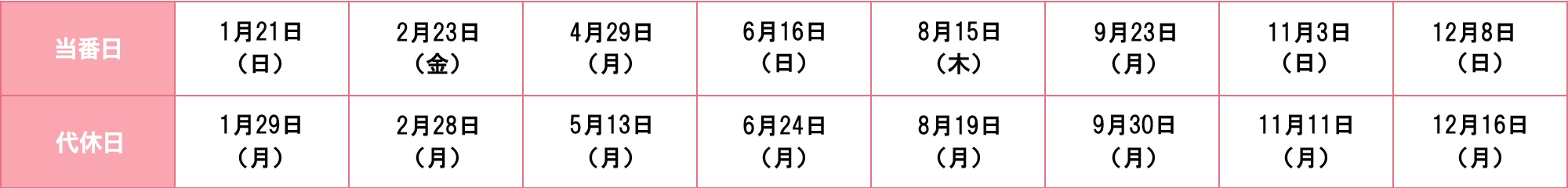 当番医と代休日の予定日程